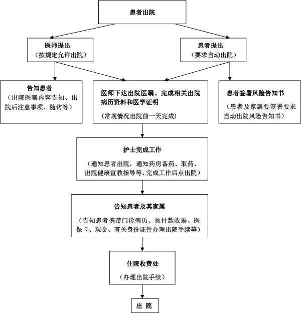 患者入院、出院流程圖-2.jpg